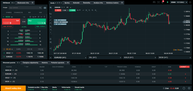 CFD – jak do nich investovat?